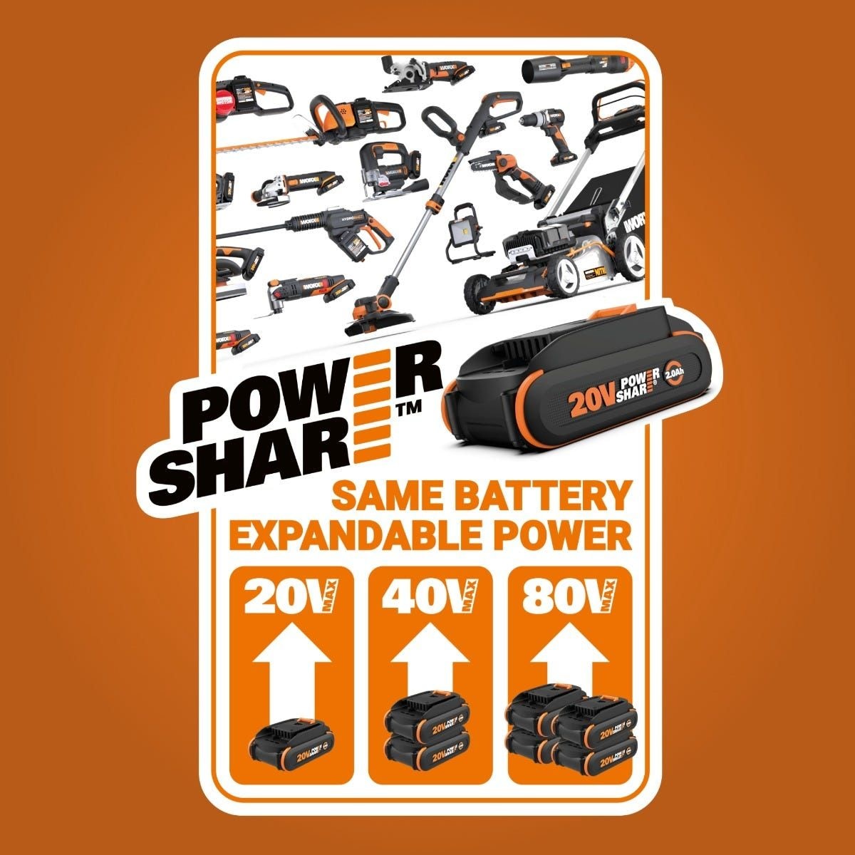 Cordless 3-Speed Jobsite Blower, 160-mph (Tool Only)